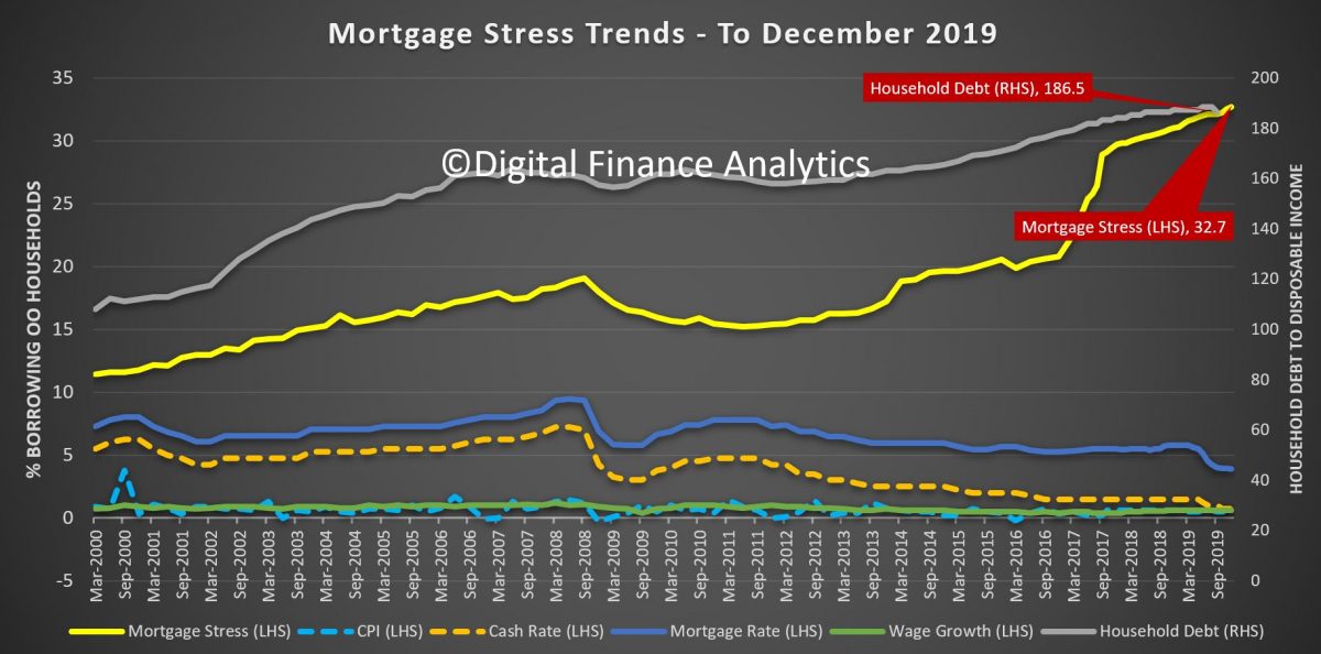 Stress trends